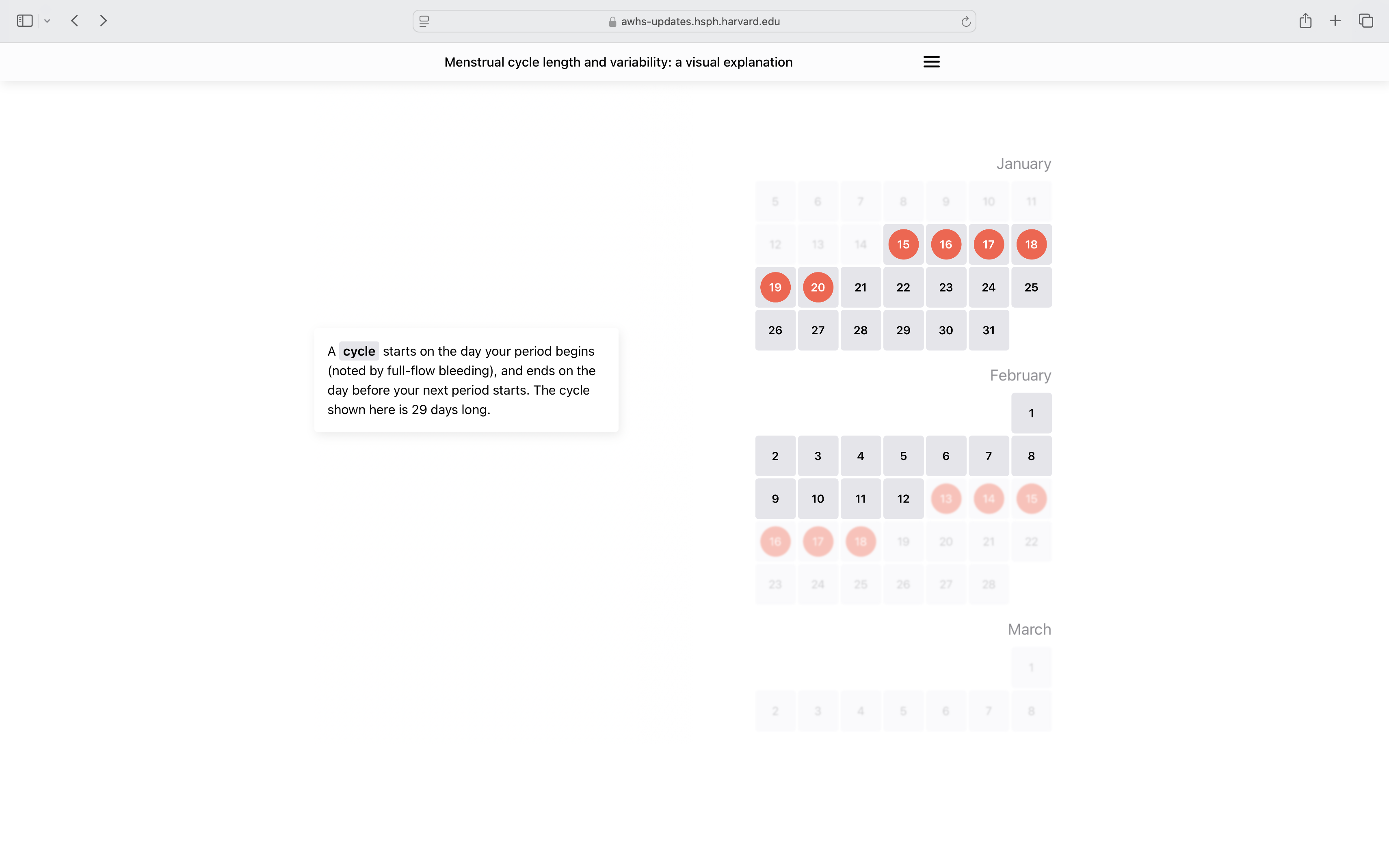 A screenshot of a part of the interactive article showing a calendar month with a cycle highlighted.