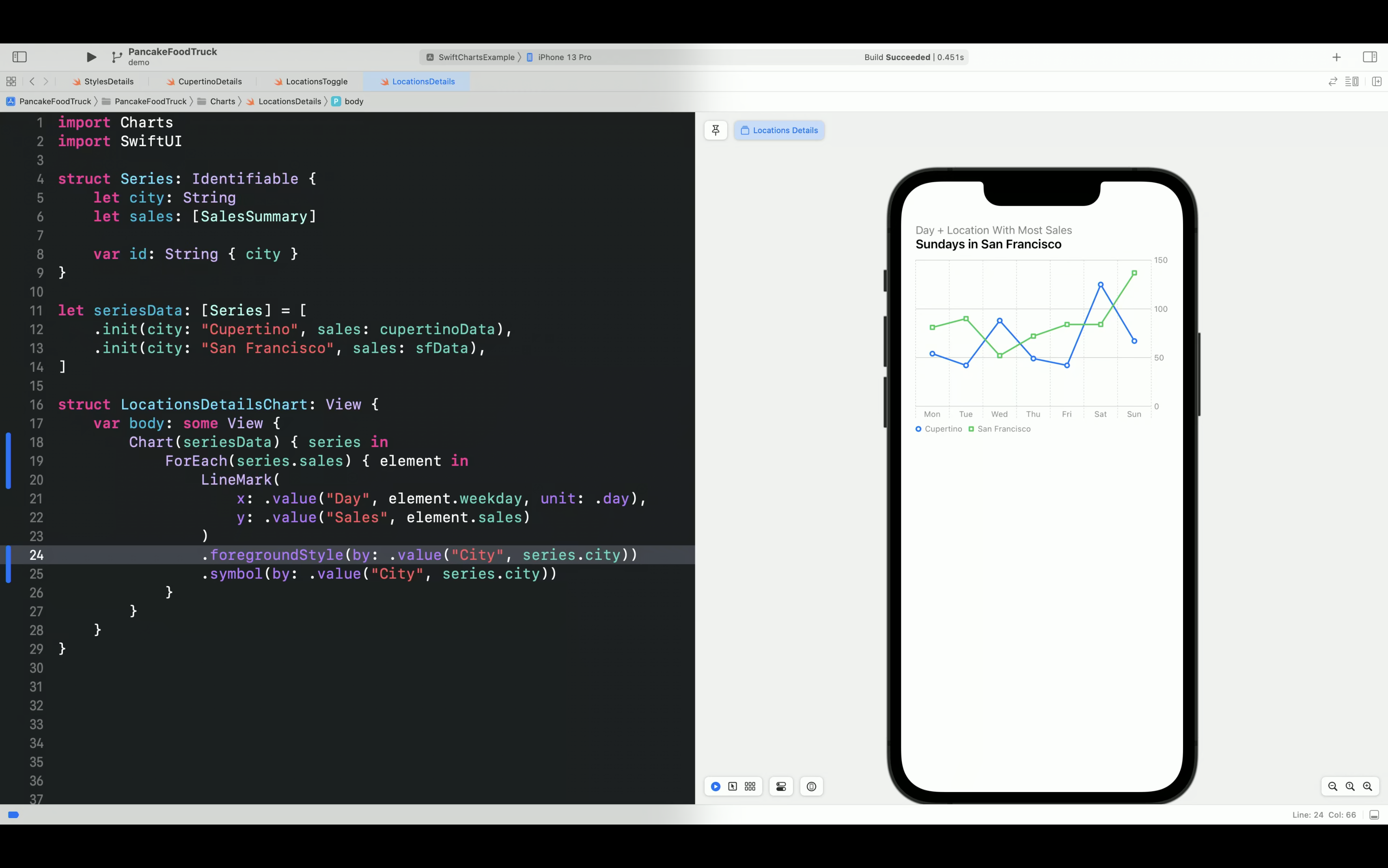 A screenshot of a part of the Hello Swift Charts talk from WWDC 2022 showing code and the chart it produces.