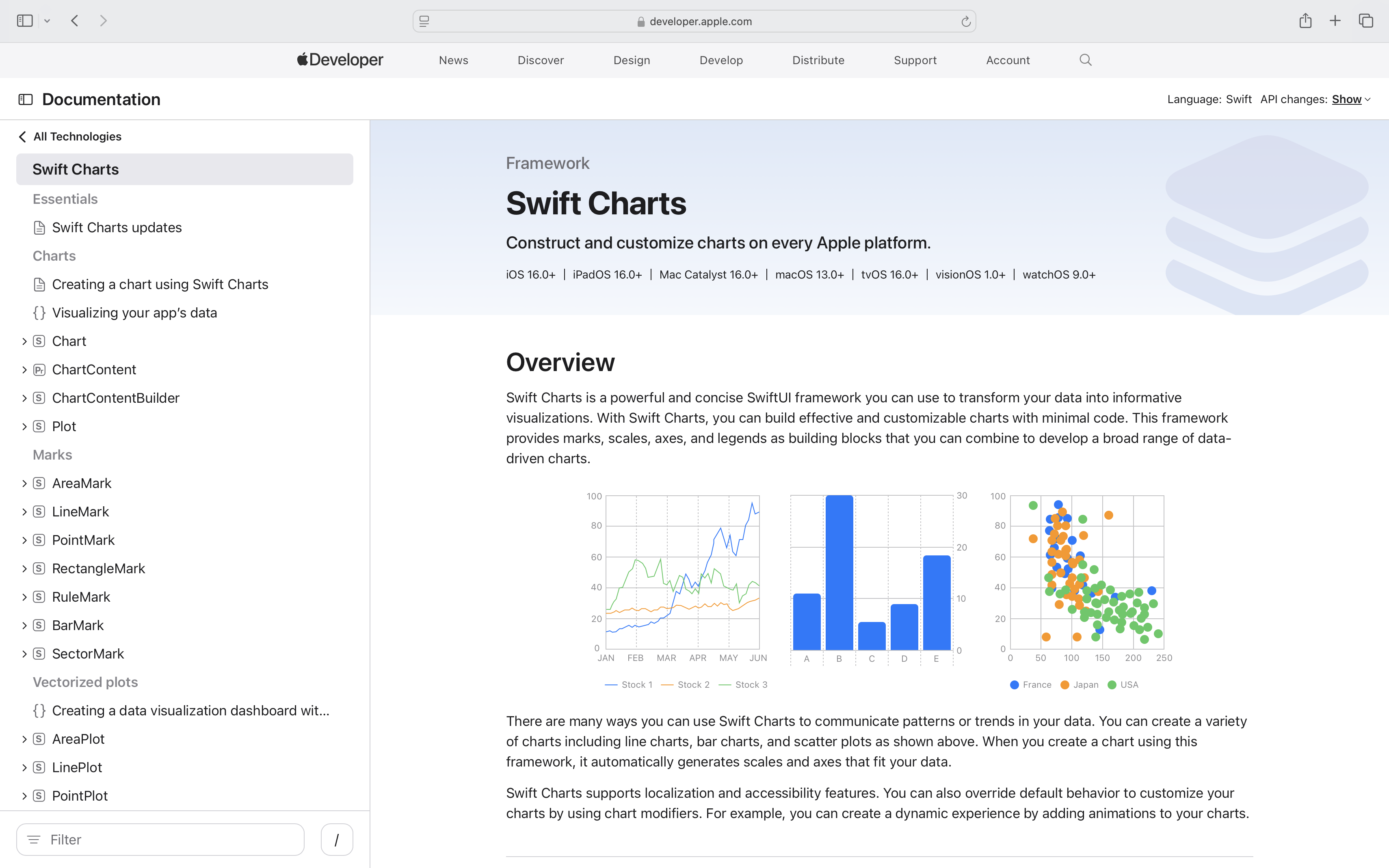 A screenshot of the Swift Charts developer documentation website.